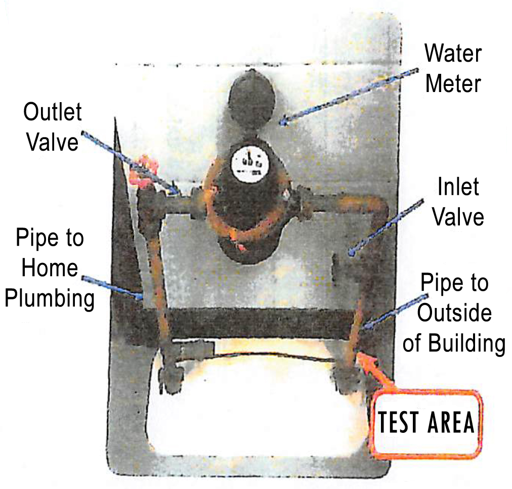 Water Pipe Test Area